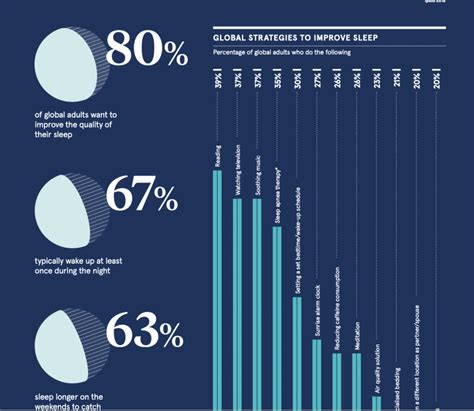 what percentage of people sleep naked|The Global Sleep Survey: Britain tends to sleep。